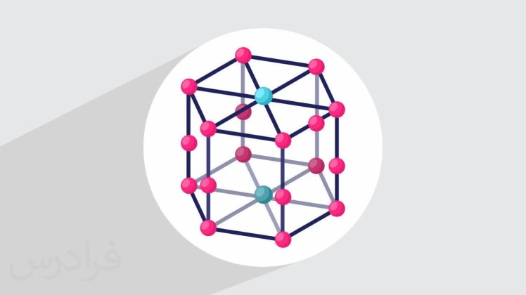 دوره کاربرد نانو در اموزش پزشکی 